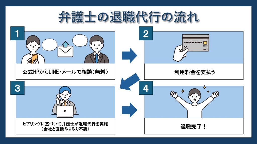 弁護士の退職代行の流れ図解