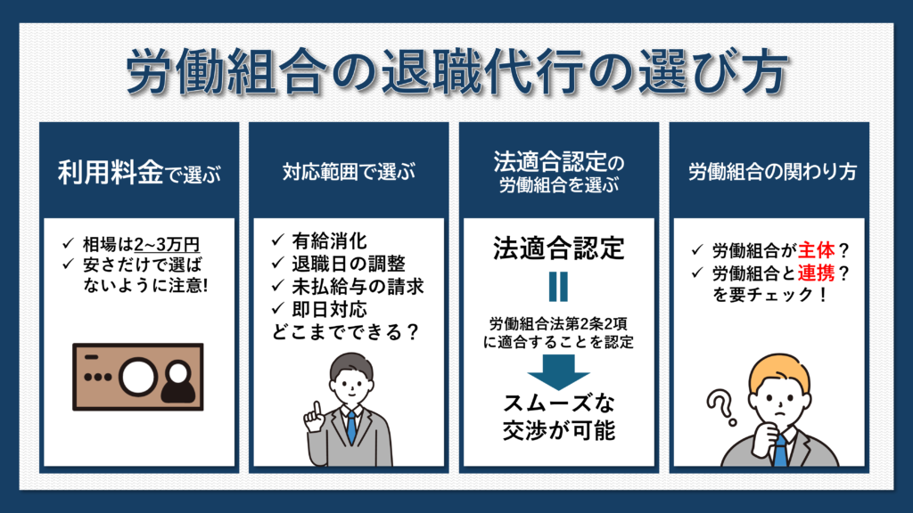 労働組合の退職代行の選び方図解