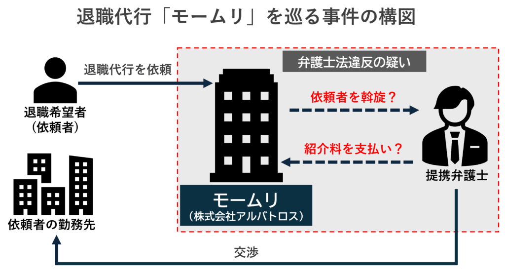 モームリ事件の構図（図解画像）